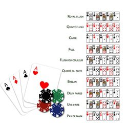 combinaisons cartes au poker